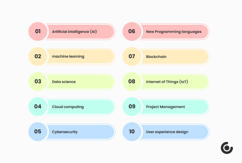 Top skills and technologies